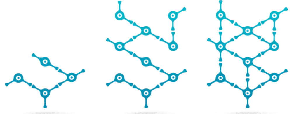 mri scanner, cognitie, onderzoek, connectiviteit, hersentraining, Cognitieve training, Cognitivefx, hersentraining, training reactievermogen, reactievermogen, aandacht, geheugen, fMRI, functionele MRI, geert-jan Rutten, paul depauw, Hazem al-khawaja, Vera Heyms, fysiotherapie, neurochirurgie, hersentumor, ETZ, Elisabeth-TweeSteden ziekenhuis, ziekenhuis, kliniek, revalidatiekliniek, revalidatiearts, hoofdpijn, overprikkeling, niet aangeboren hersenletsel, NAH, hersenschudding, klachten, duizelig, concentratie, nekpijn, prikkelgevoelig, gevoelig voor licht, gevoelig voor geluid, emoties, frustratie, beperkingen, beperkt, visuele training, neuromusculaire training, neurocracker, fitlights, fysieke training, sensomotorische training, blazepods